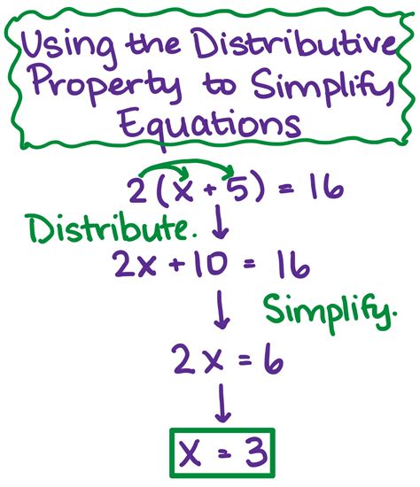 How To Distributive Property